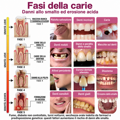 Glimmerly®💐💖Gel per la riparazione di cavità dentali DenPerm – Otturazione che riproduce lo smalto naturale