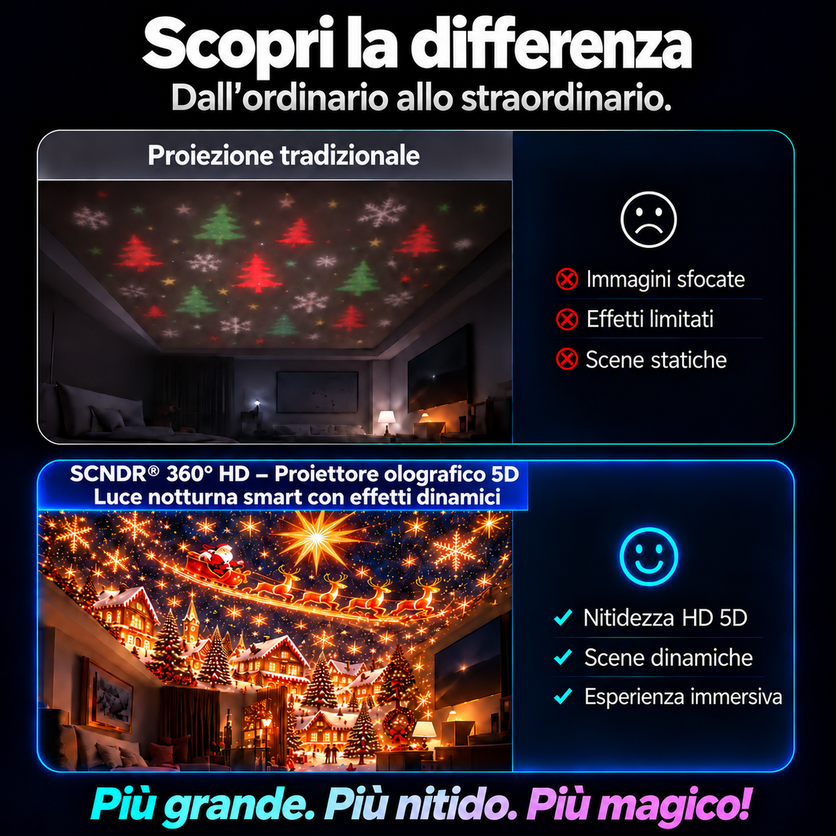 Negozio Ufficiale | 🍁💖 Proiettore Olografico Intelligente SCNDR® (Smart HD 5D Dinamico)
